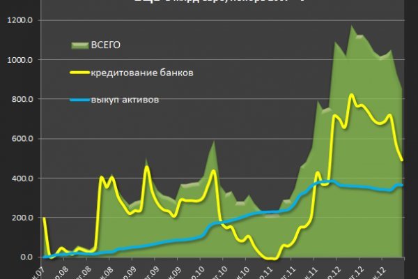 Кракен сайт даркнет зеркало
