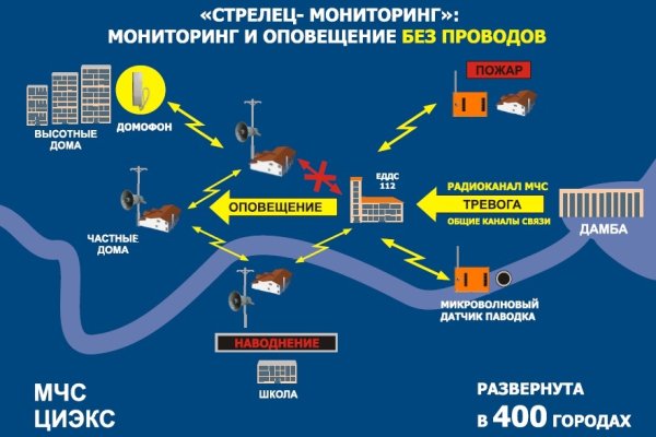 Кракен рабочее на сегодня сайт