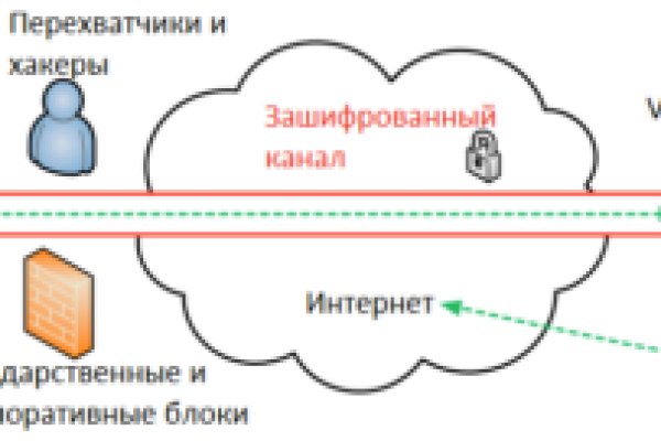 Зеркала сайта кракен tor