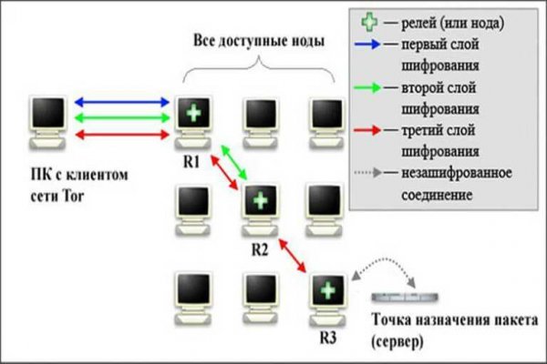 Кракен ат вход