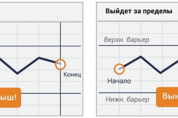 Кракен не грузит